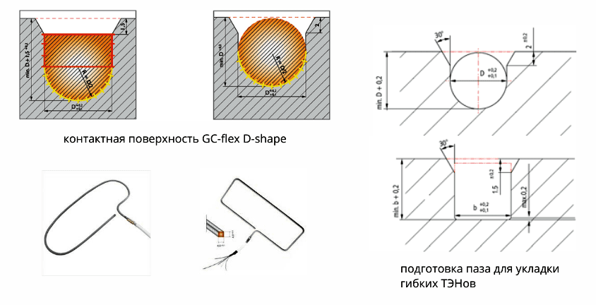 Формы гибкие ТЭНы с полным отжигом Формы гибкие ТЭНы с полным отжигом
