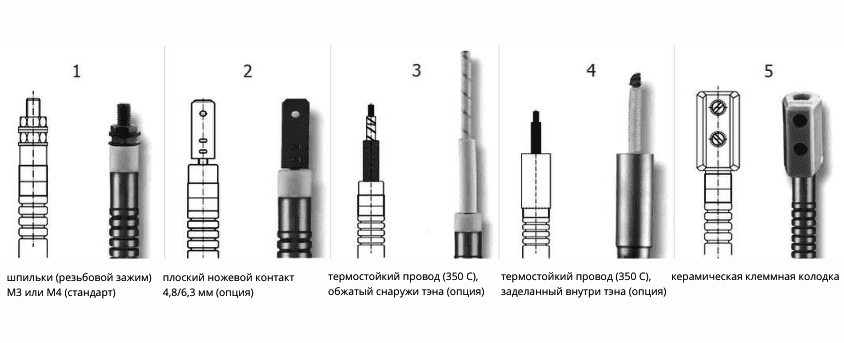 Контакты гибкие ТЭНы с полным отжигом Контакты гибкие ТЭНы с полным отжигом