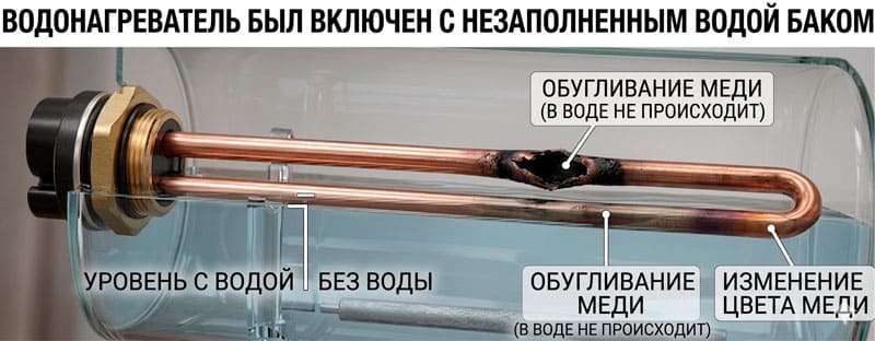 Пример-ТЭНа-в-баке.jpg